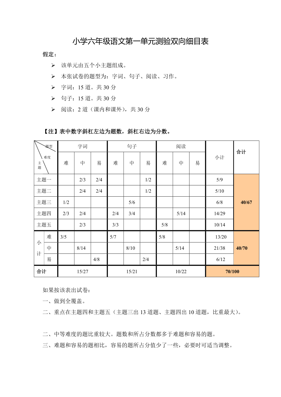 六年级语文第五单元测验双向细目表 .doc_第1页