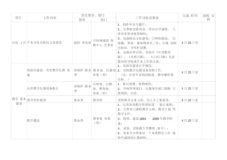 萍乡高专升本迎评工作任务分解表.doc_第2页