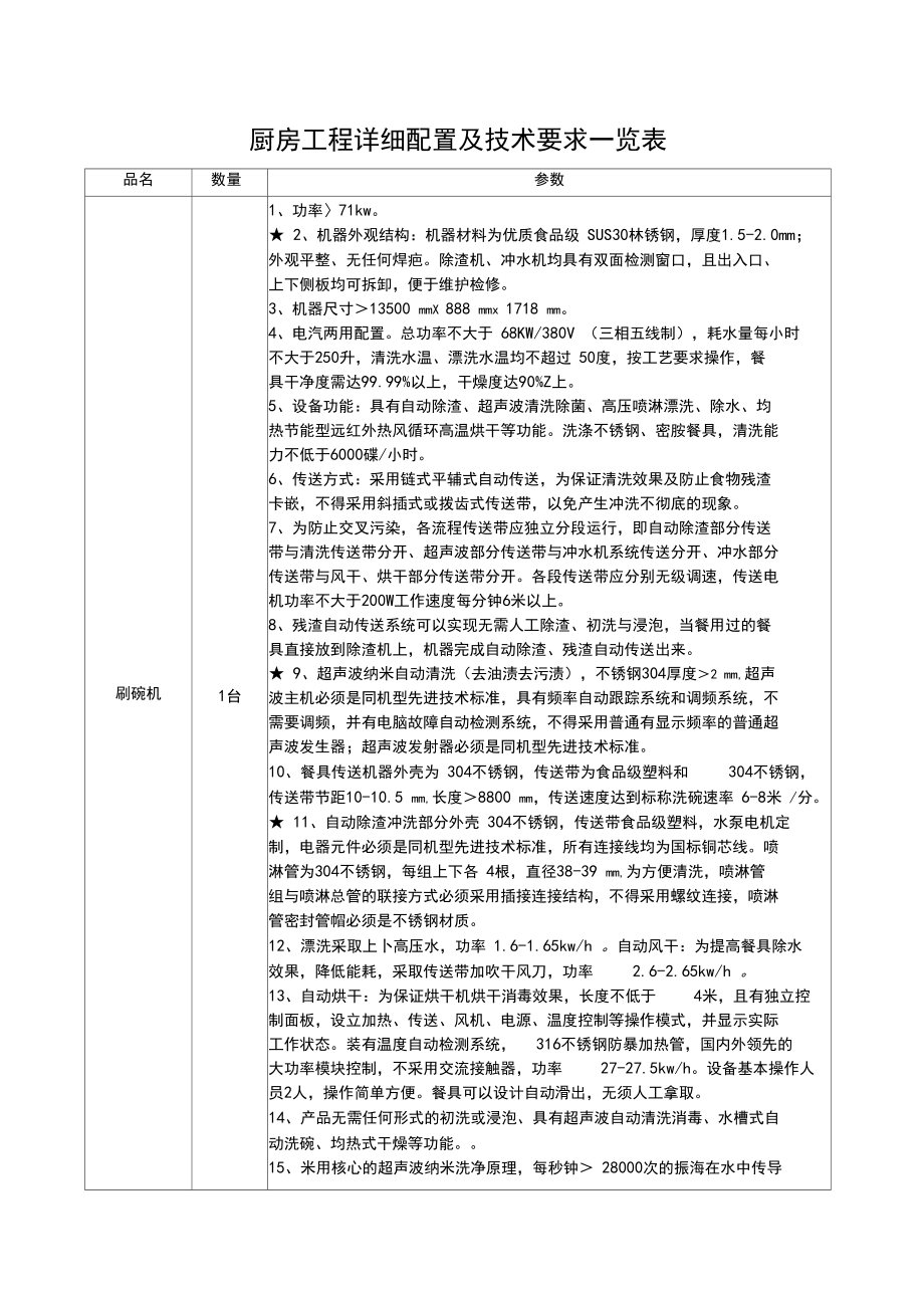 厨房工程详细配置及技术要求一览表.docx_第1页