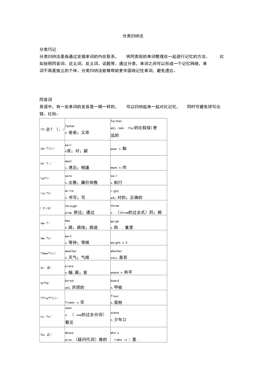 初高中单词记忆法2-分类归纳法.docx_第1页