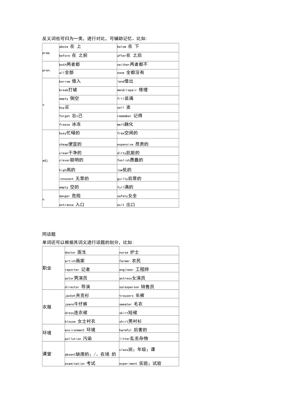 初高中单词记忆法2-分类归纳法.docx_第3页