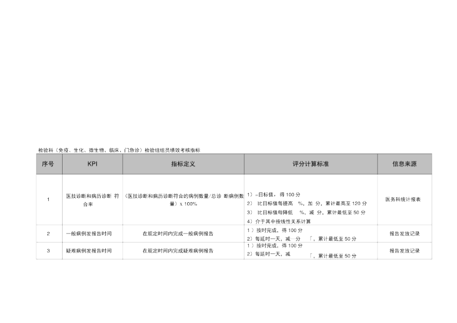 检验科检验组组员绩效考核指标.doc_第1页