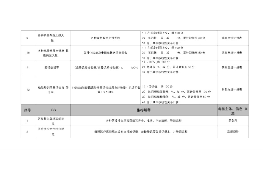 检验科检验组组员绩效考核指标.doc_第3页