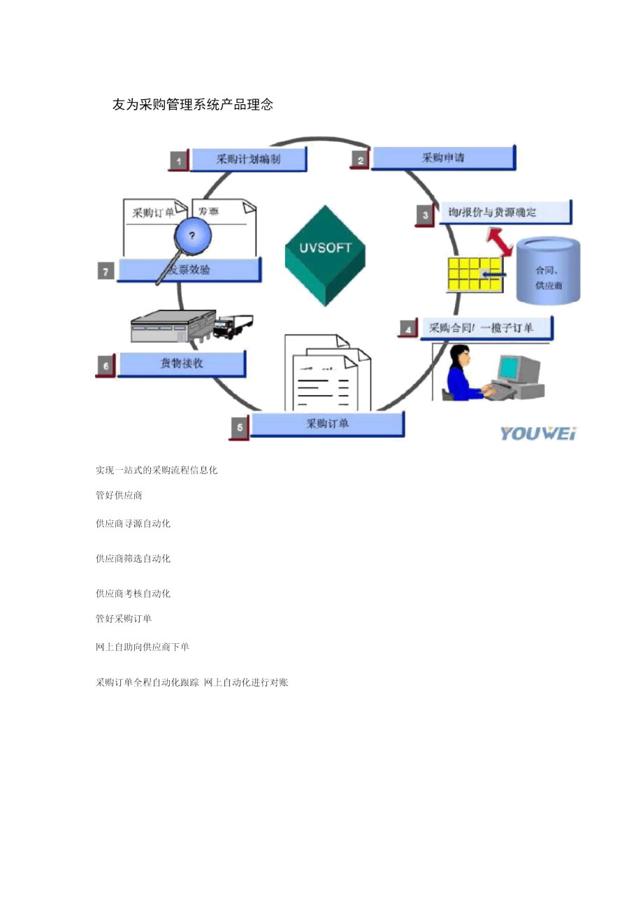 采购管理计划系统解决办法.doc_第1页