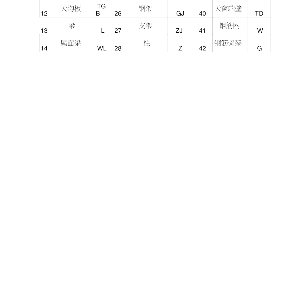 钢筋常用的构件代码.doc_第2页