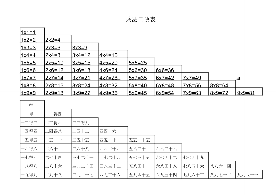 乘法口诀表完整打印版.doc_第1页