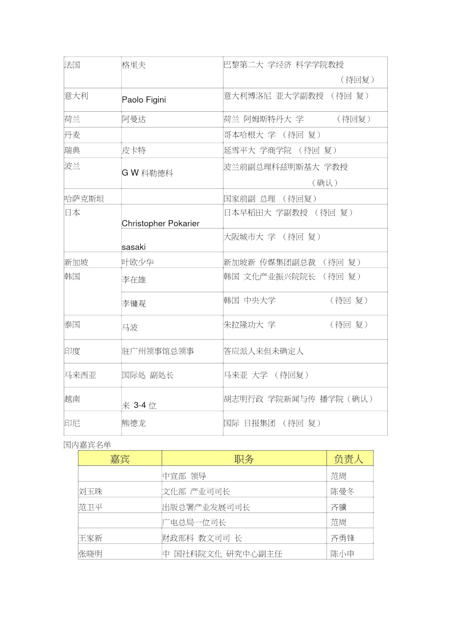 论坛流程方案.doc_第3页