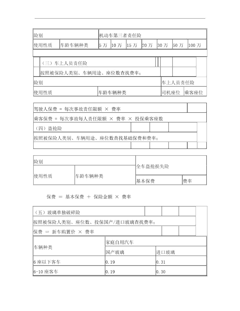 车险费率表.doc_第2页