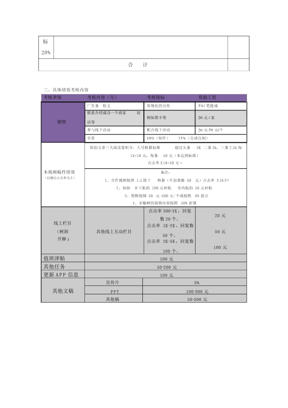 视频部编辑绩效(终版).doc_第2页