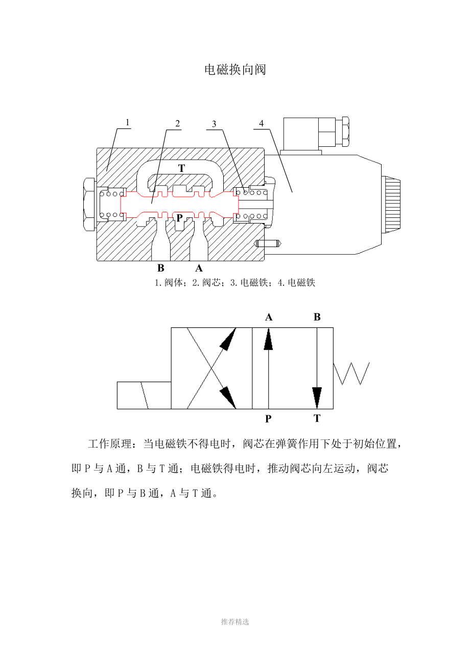 旋挖钻机液压元件.docx_第1页