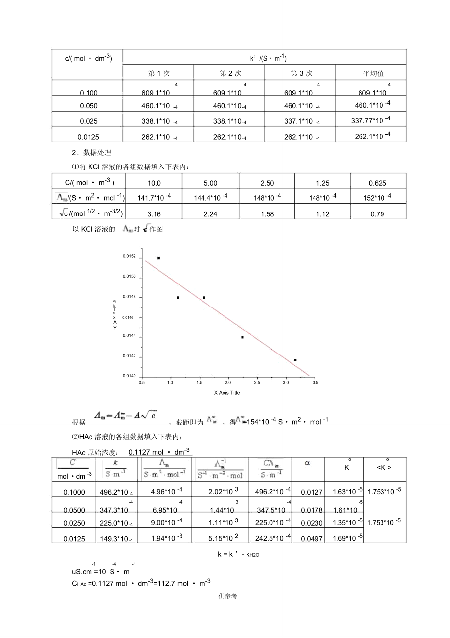 电导的测定及其应用实验报告.doc_第3页