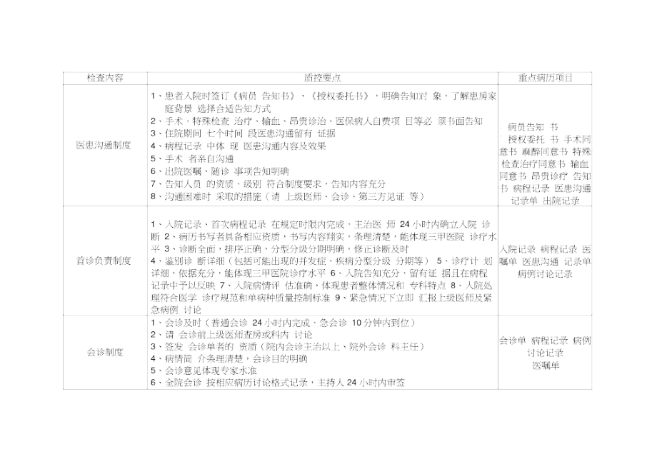 核心制度检查内容.doc_第1页