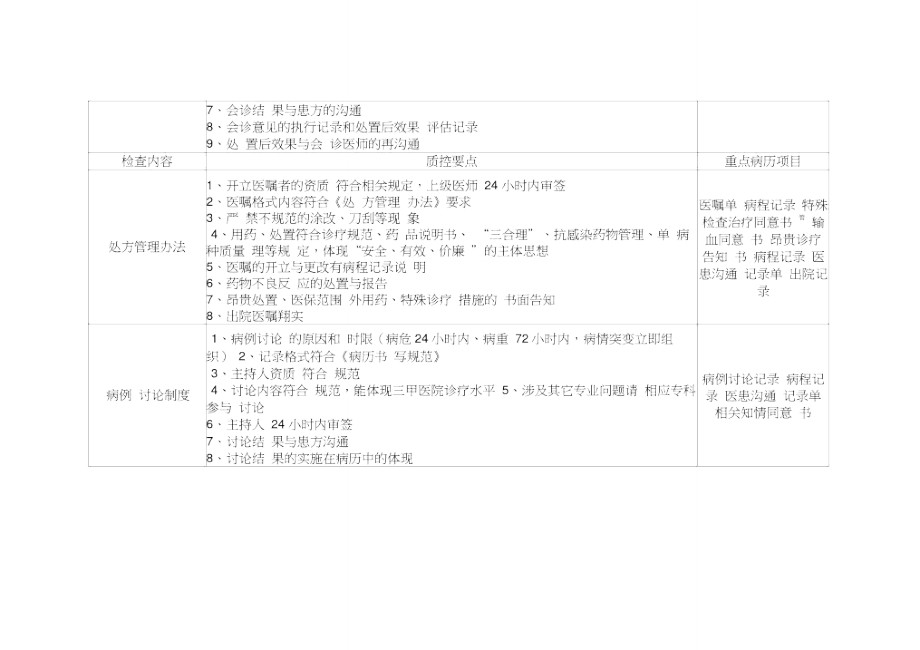 核心制度检查内容.doc_第2页