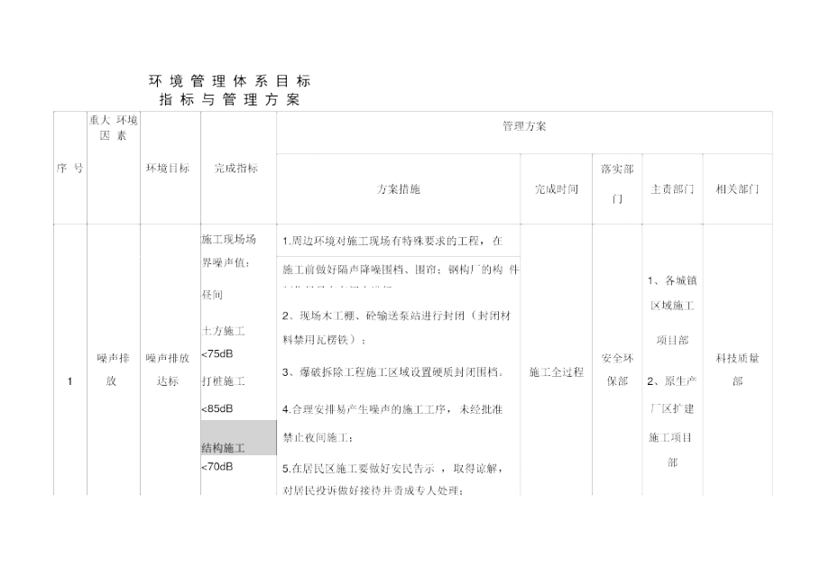 环境目标指标管理方案.doc_第1页