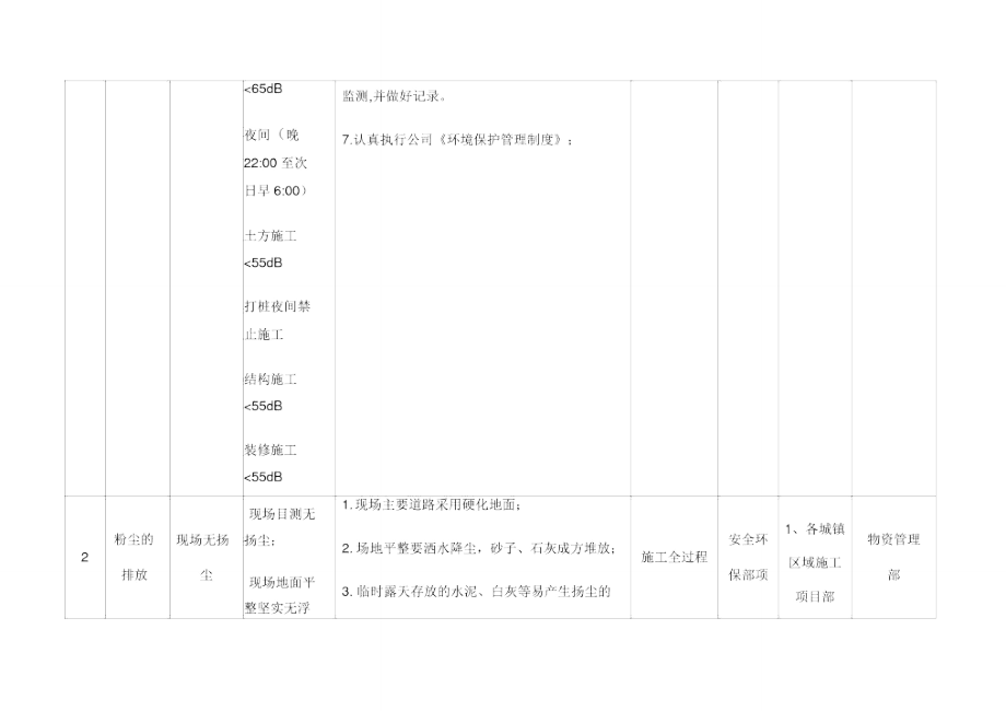 环境目标指标管理方案.doc_第3页