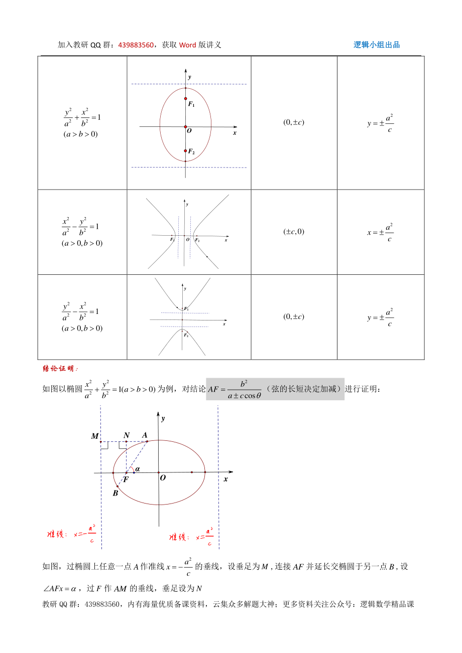 圆锥曲线二级结论深度易记讲义.pdf_第3页