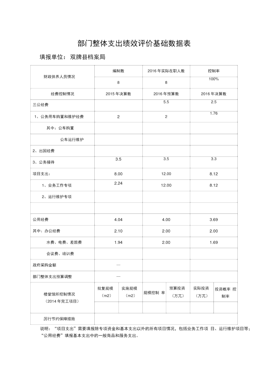 部门整体支出绩效评价基础数据表.doc_第1页