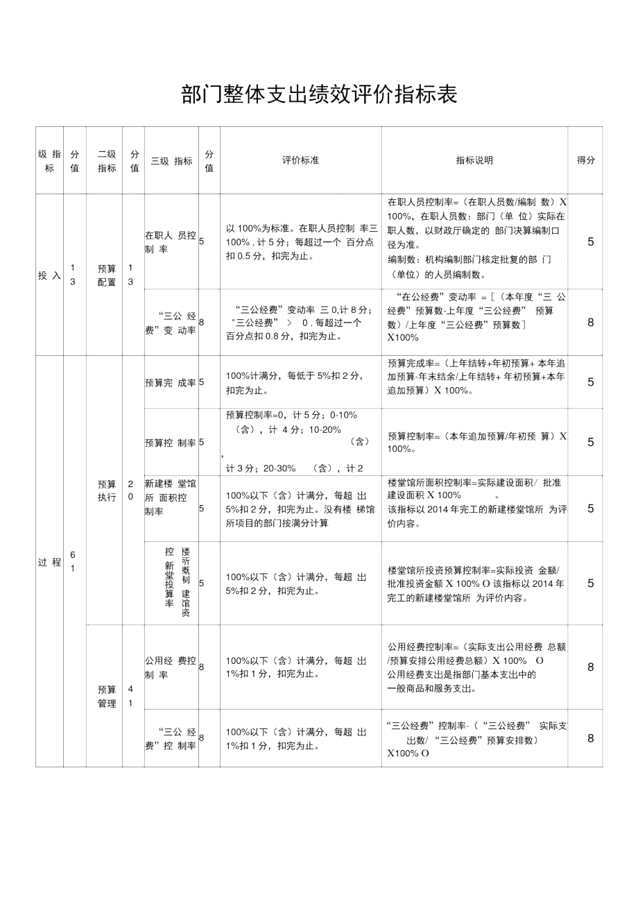 部门整体支出绩效评价基础数据表.doc_第2页