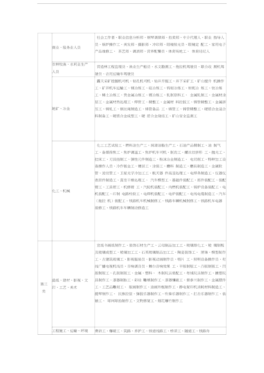 河北省职业技能鉴定职业分类(第一批).doc_第2页