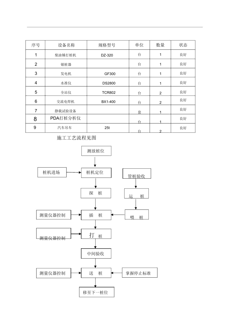 管桩试桩计划.doc_第3页