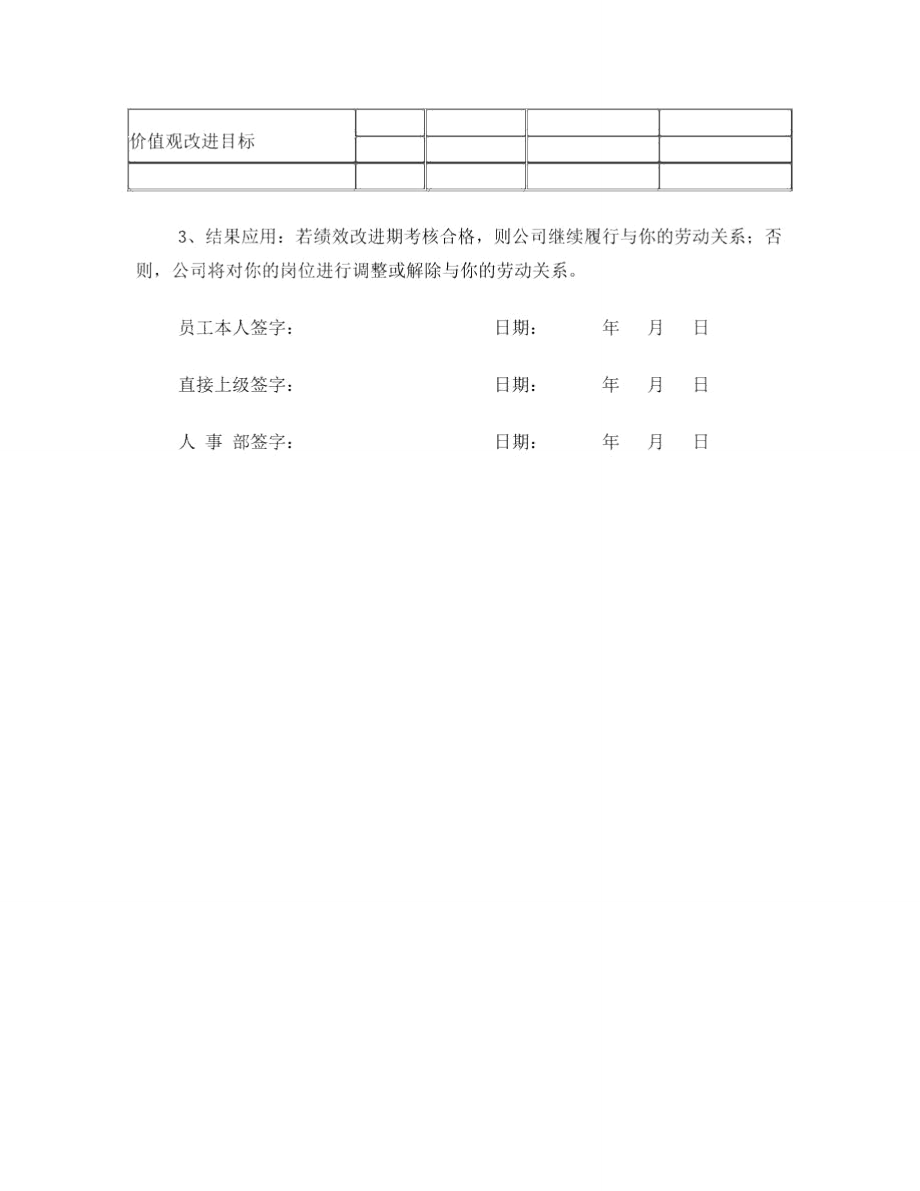 绩效改进计划表(PIP).doc_第2页