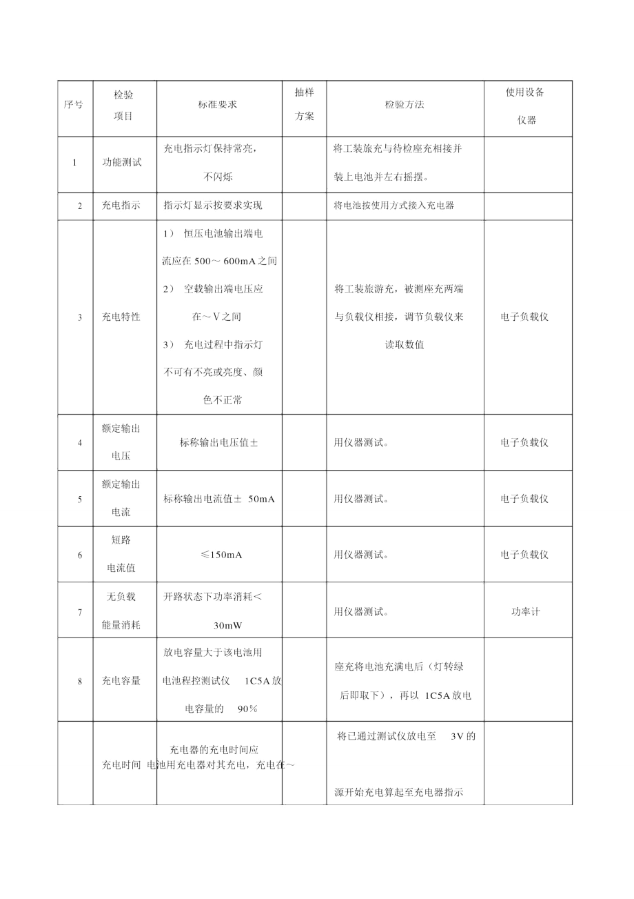 电池充电器测试要求.doc_第1页