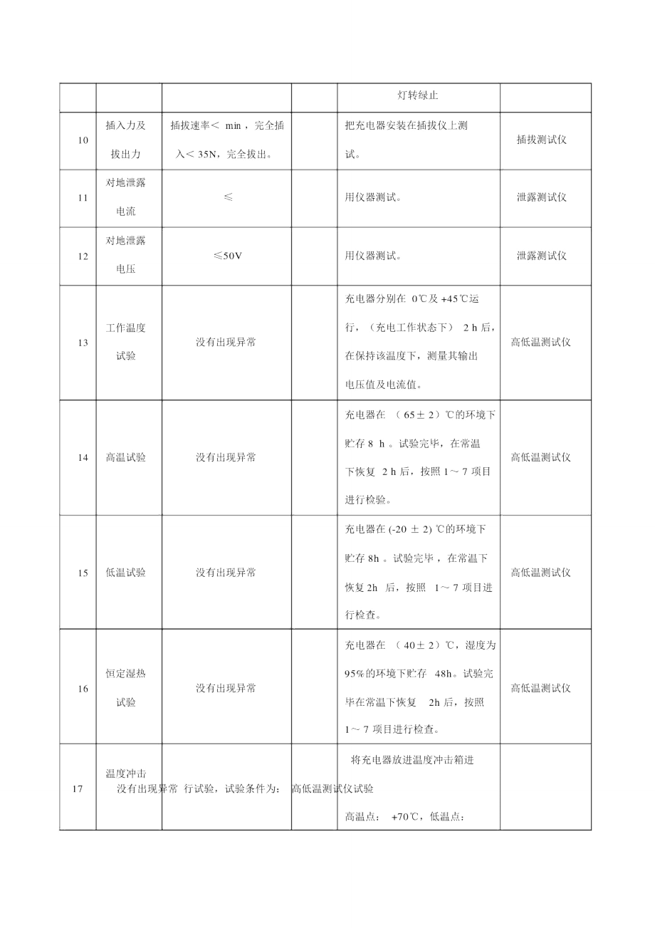 电池充电器测试要求.doc_第2页