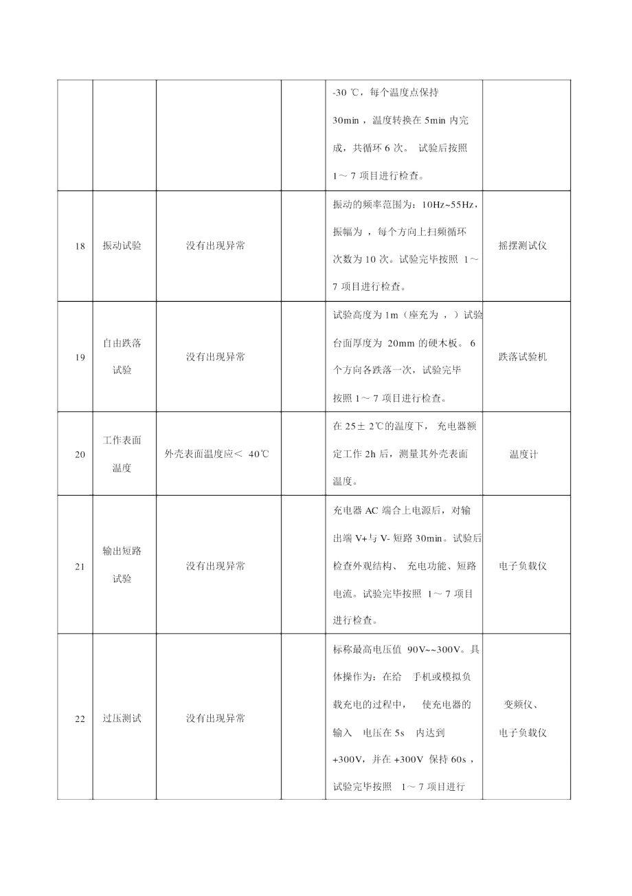 电池充电器测试要求.doc_第3页