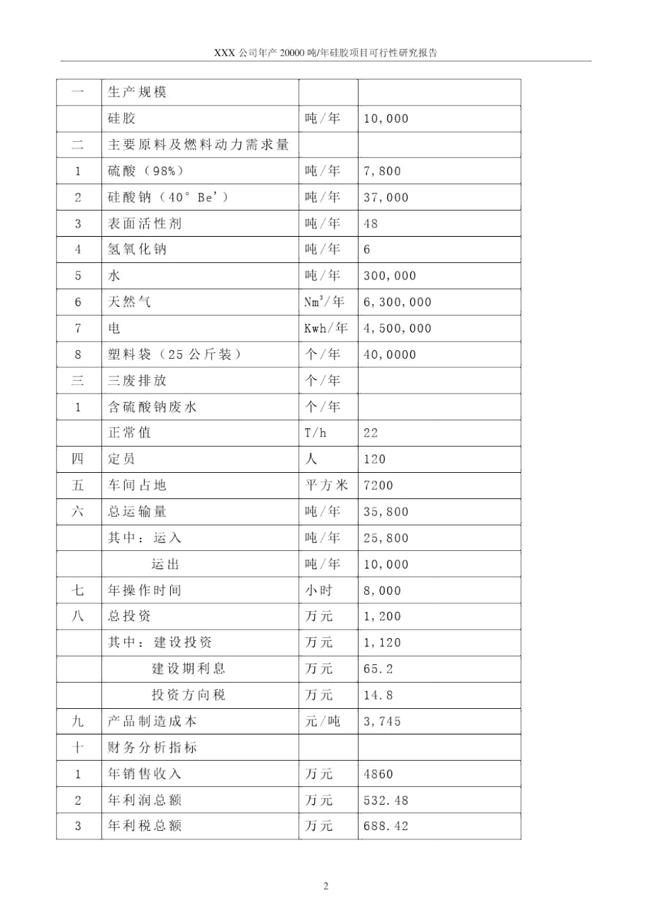 硅胶生产可研报告.doc_第2页