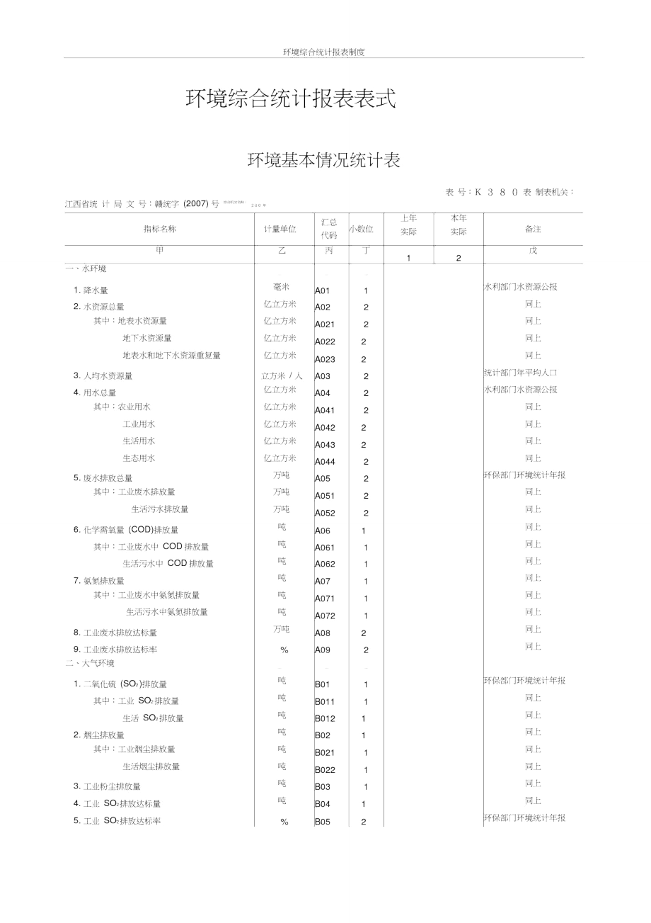 环境综合统计报表表式.doc_第1页