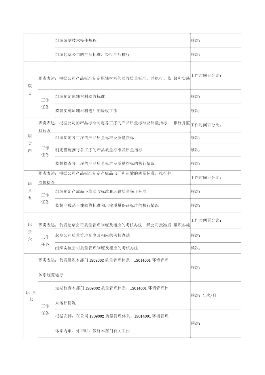 河北纪元光电公司技术部主任岗位说明书..doc_第2页