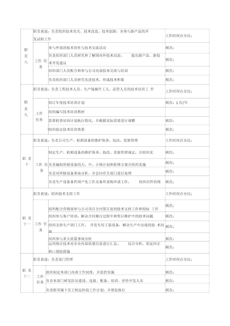 河北纪元光电公司技术部主任岗位说明书..doc_第3页