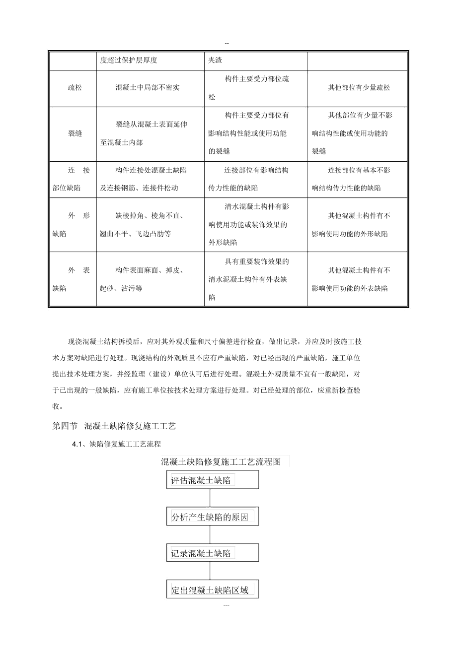 混凝土结构外观质量缺陷与处理方案.doc_第3页