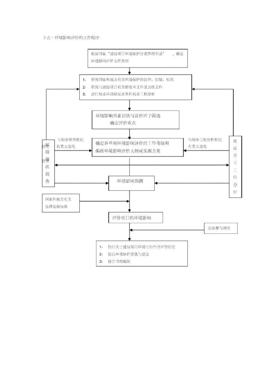 环境影响评价技术方法(小结).doc_第3页