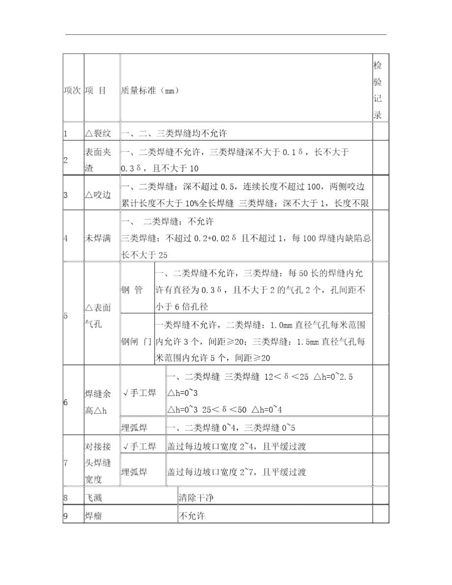 镀锌钢管质量评定表.doc_第3页