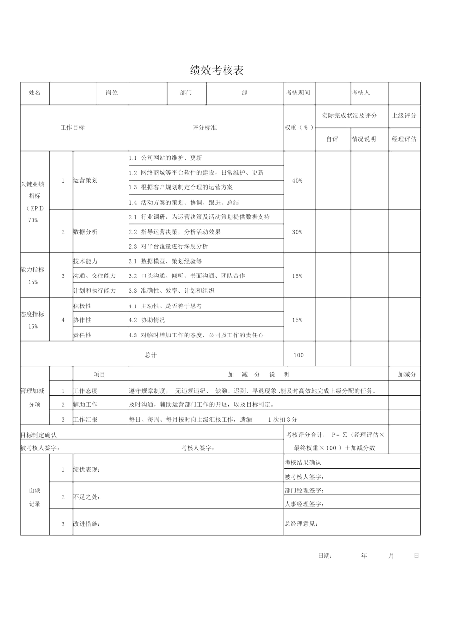 电商平台运营(绩效考核).doc_第1页