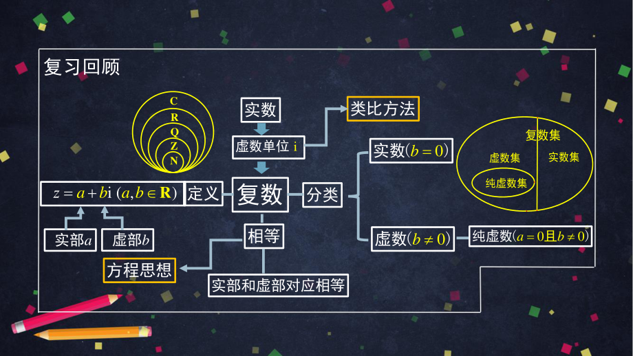 【高中数学 一师一优课系列】高一数学(人教B版)-复数的几何意义-2PPT课件.pdf_第2页