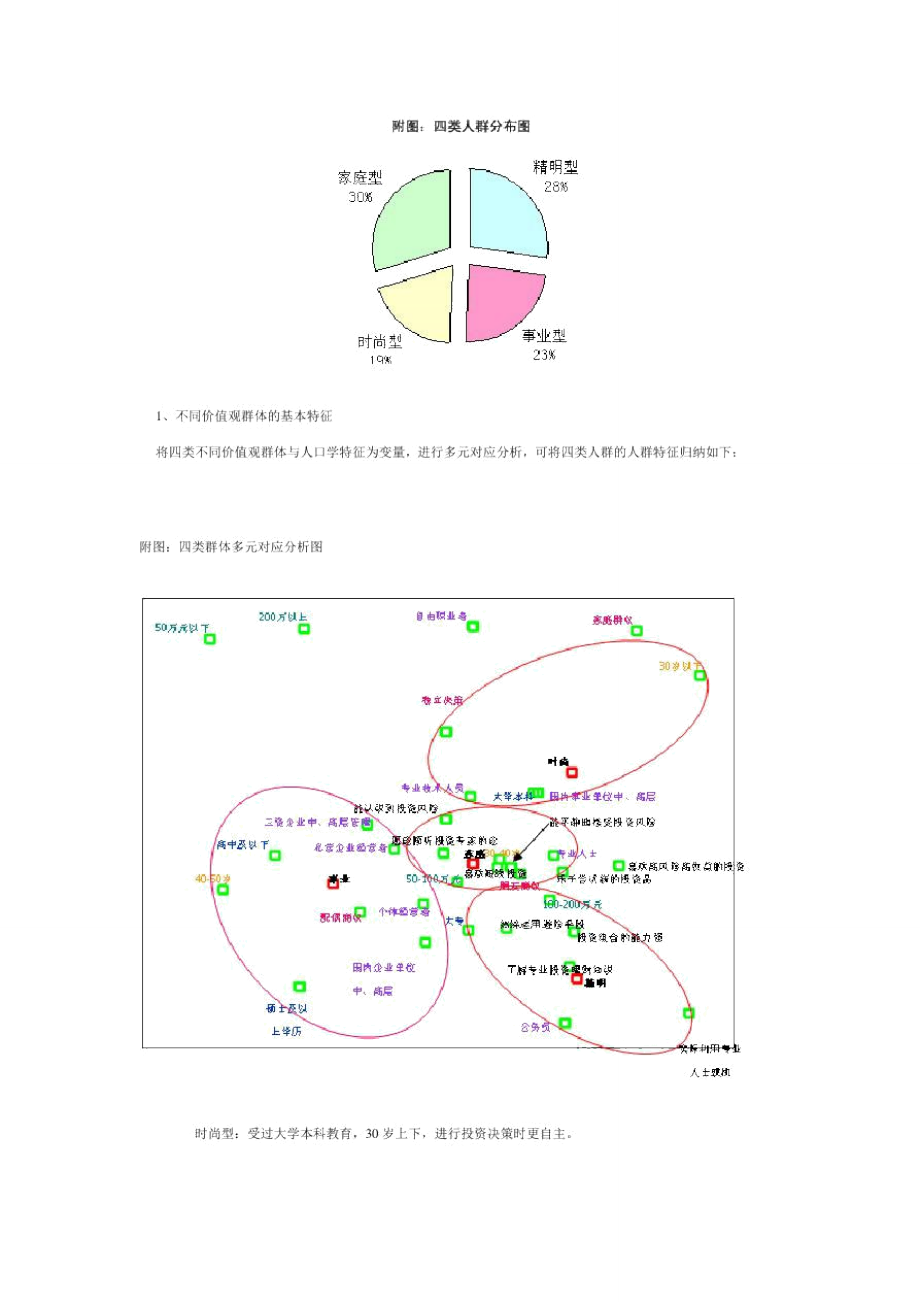 高收入群体的亚群体划分模型分析(doc11页).doc_第2页