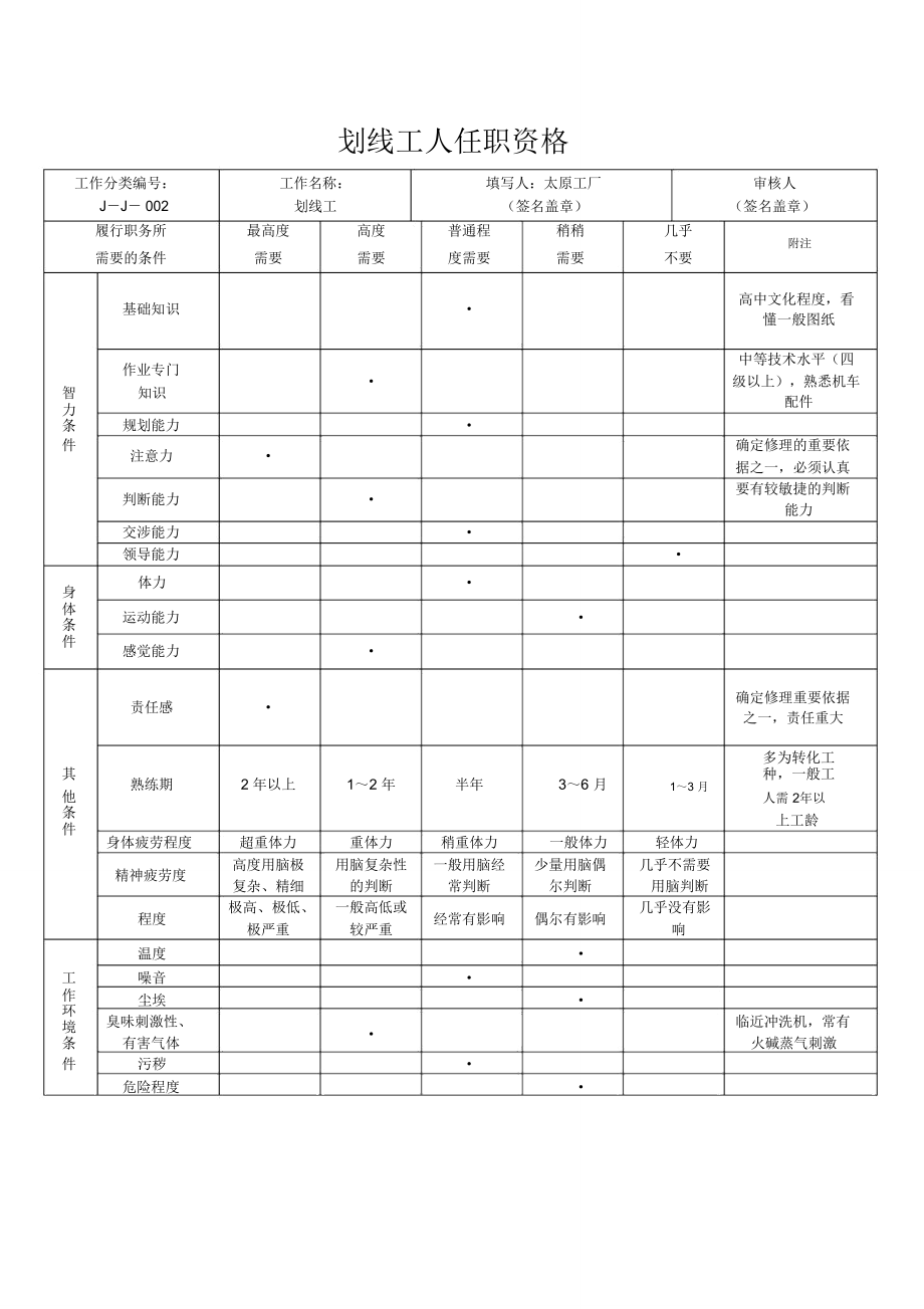 人资规划-划线工人任职资格.doc_第2页