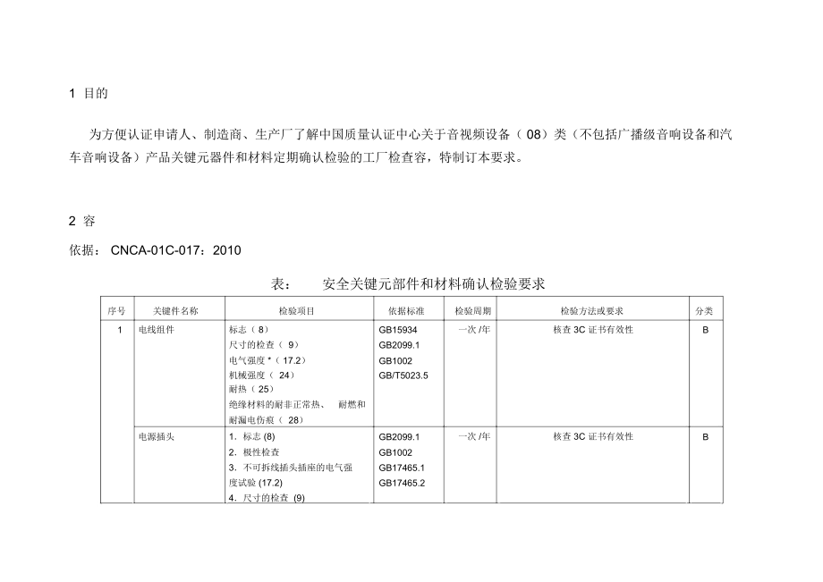 0801音视频设备类.docx_第2页