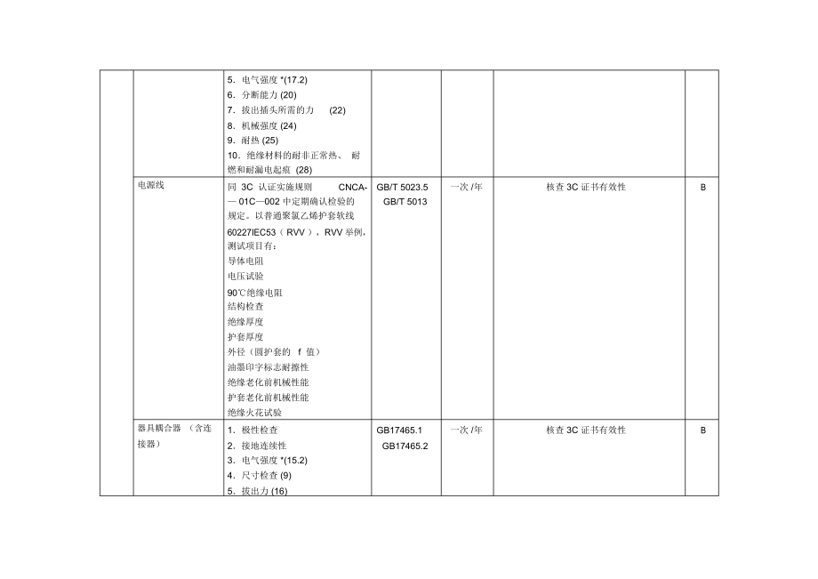 0801音视频设备类.docx_第3页