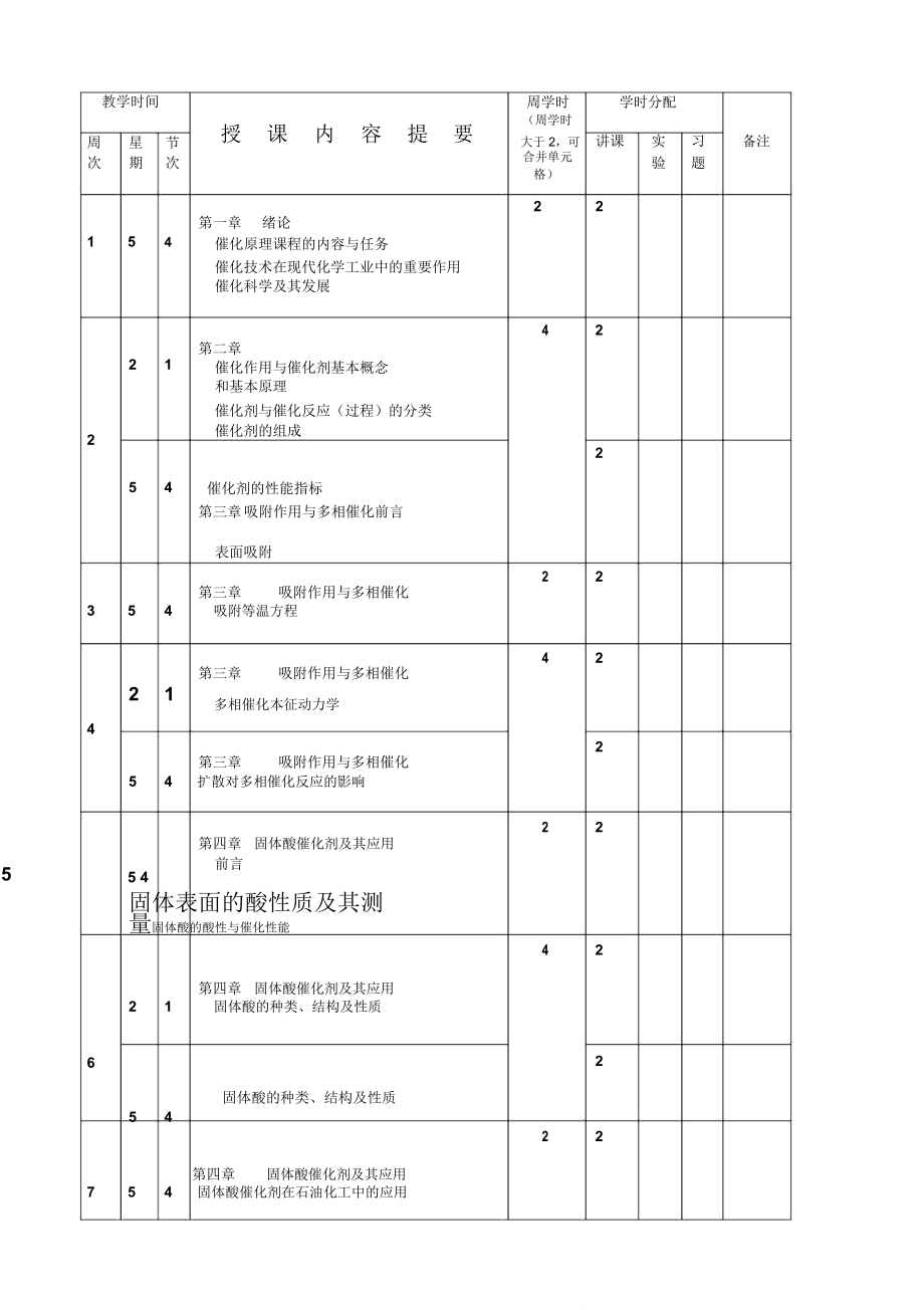 催化原理--黄星亮-中国石油大学北京.doc_第2页