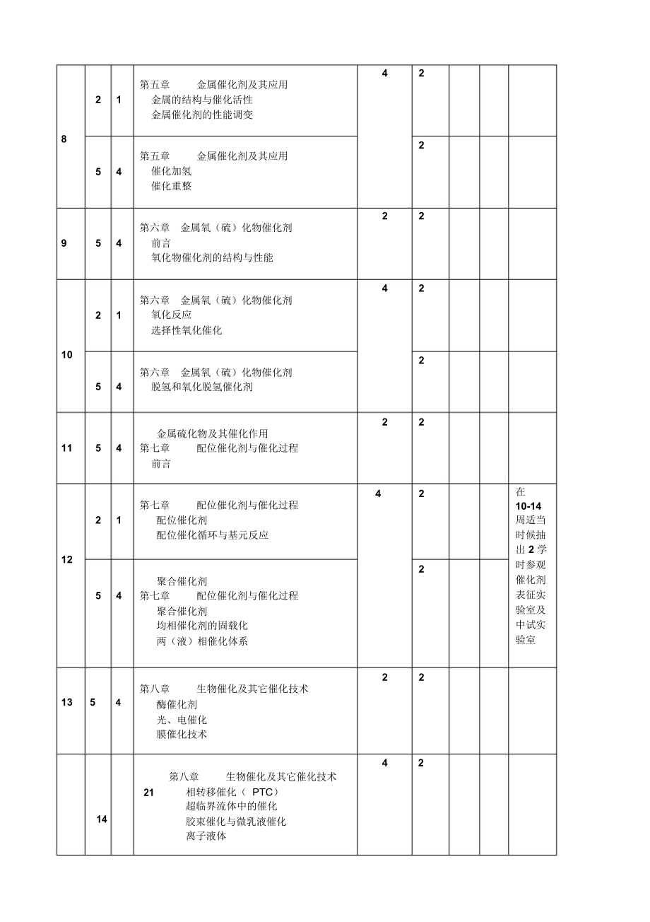 催化原理--黄星亮-中国石油大学北京.doc_第3页