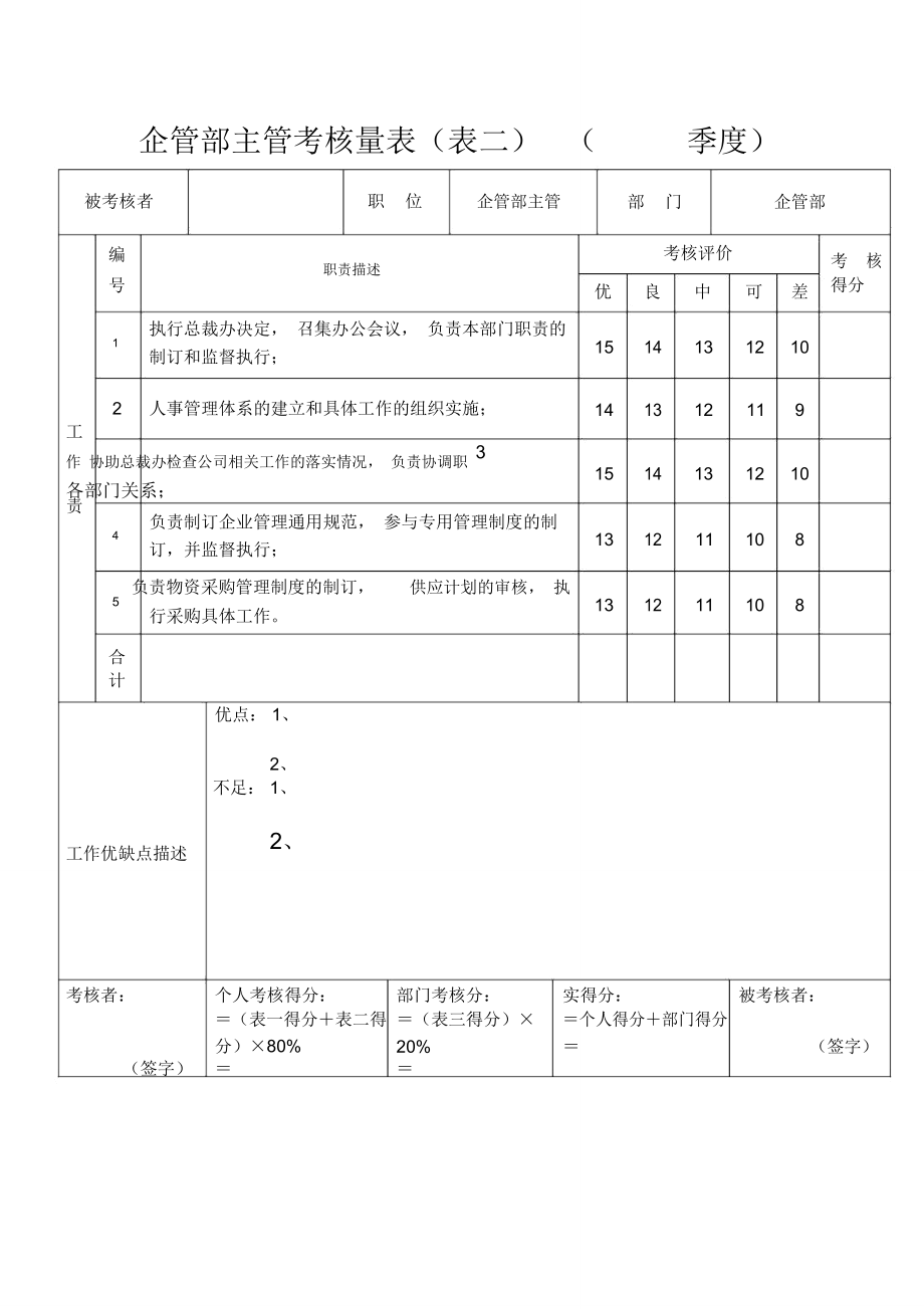 人资绩效-公司全套职位绩效考核量表.doc_第2页