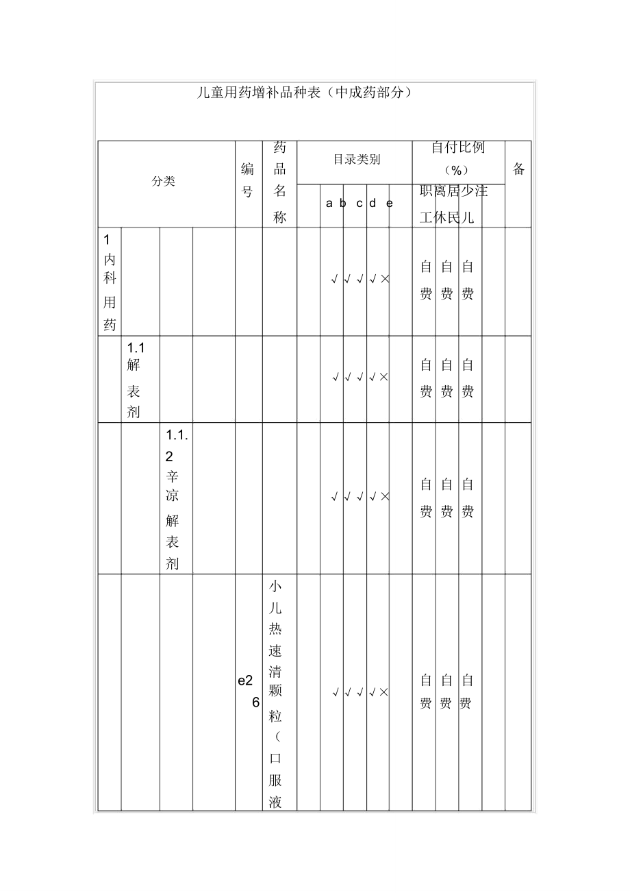 儿童用药增补品种表(中成药部分).doc_第1页