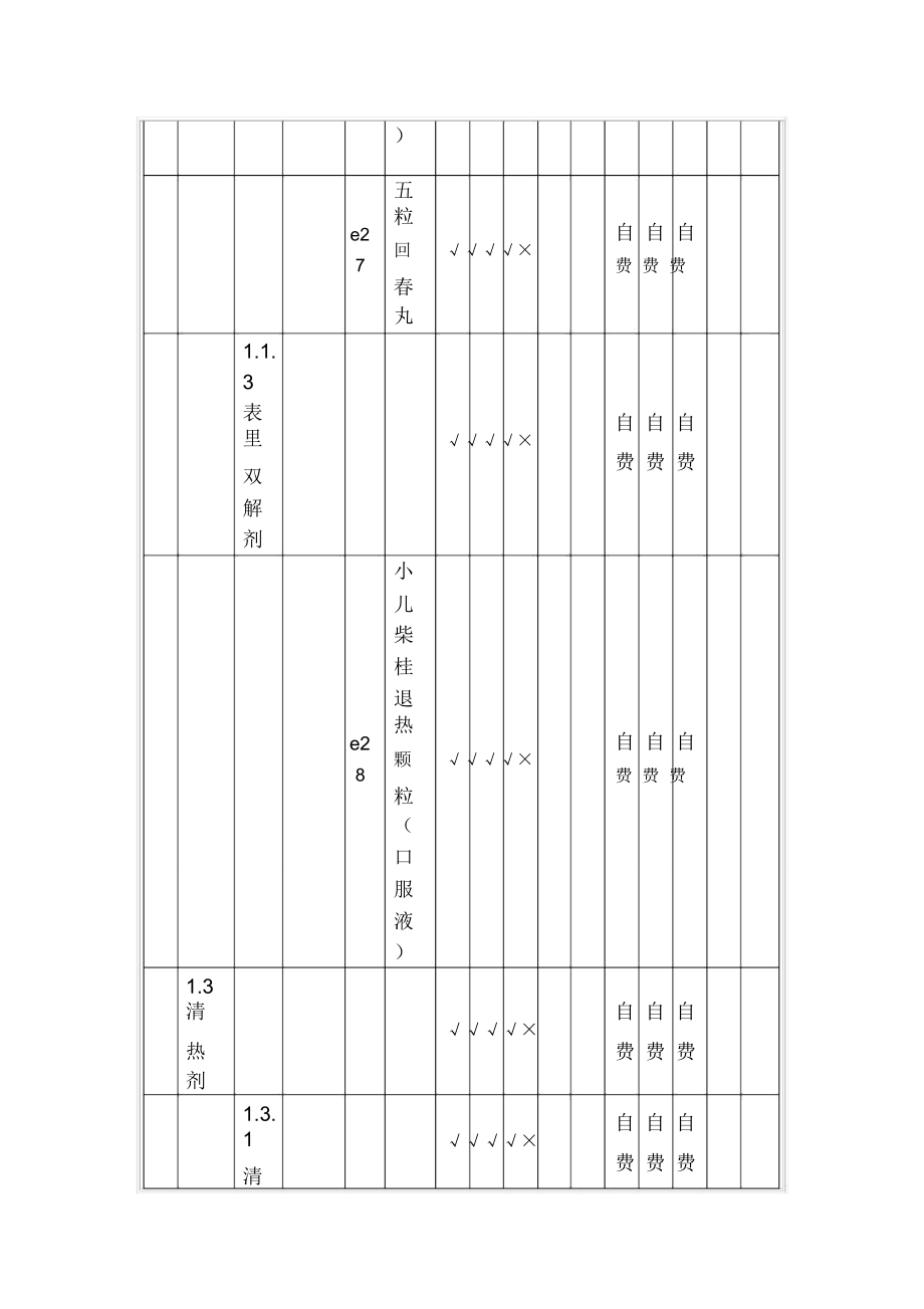 儿童用药增补品种表(中成药部分).doc_第2页