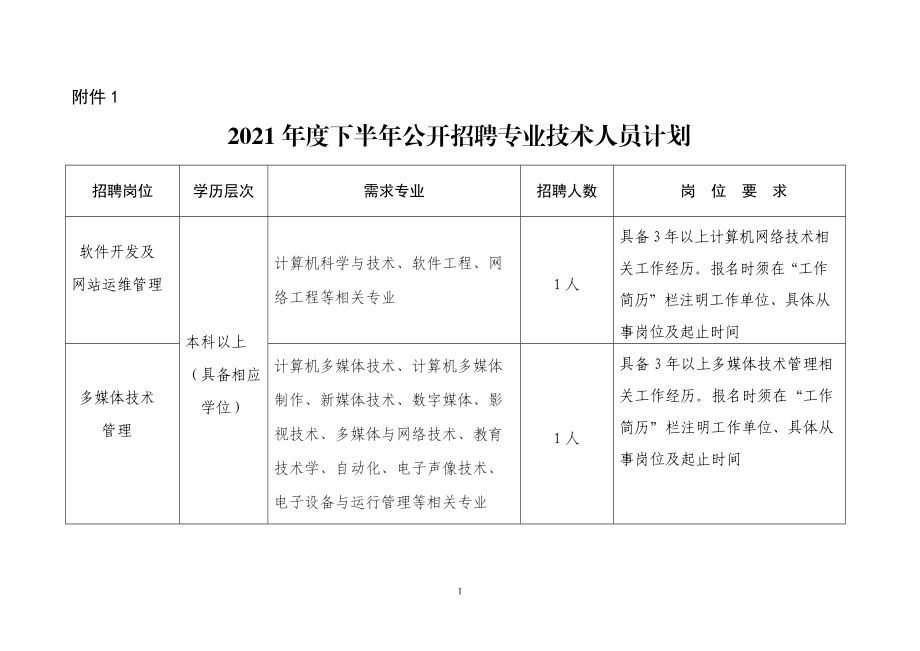 2021年度公开招聘专业技术人员计划表.doc_第1页