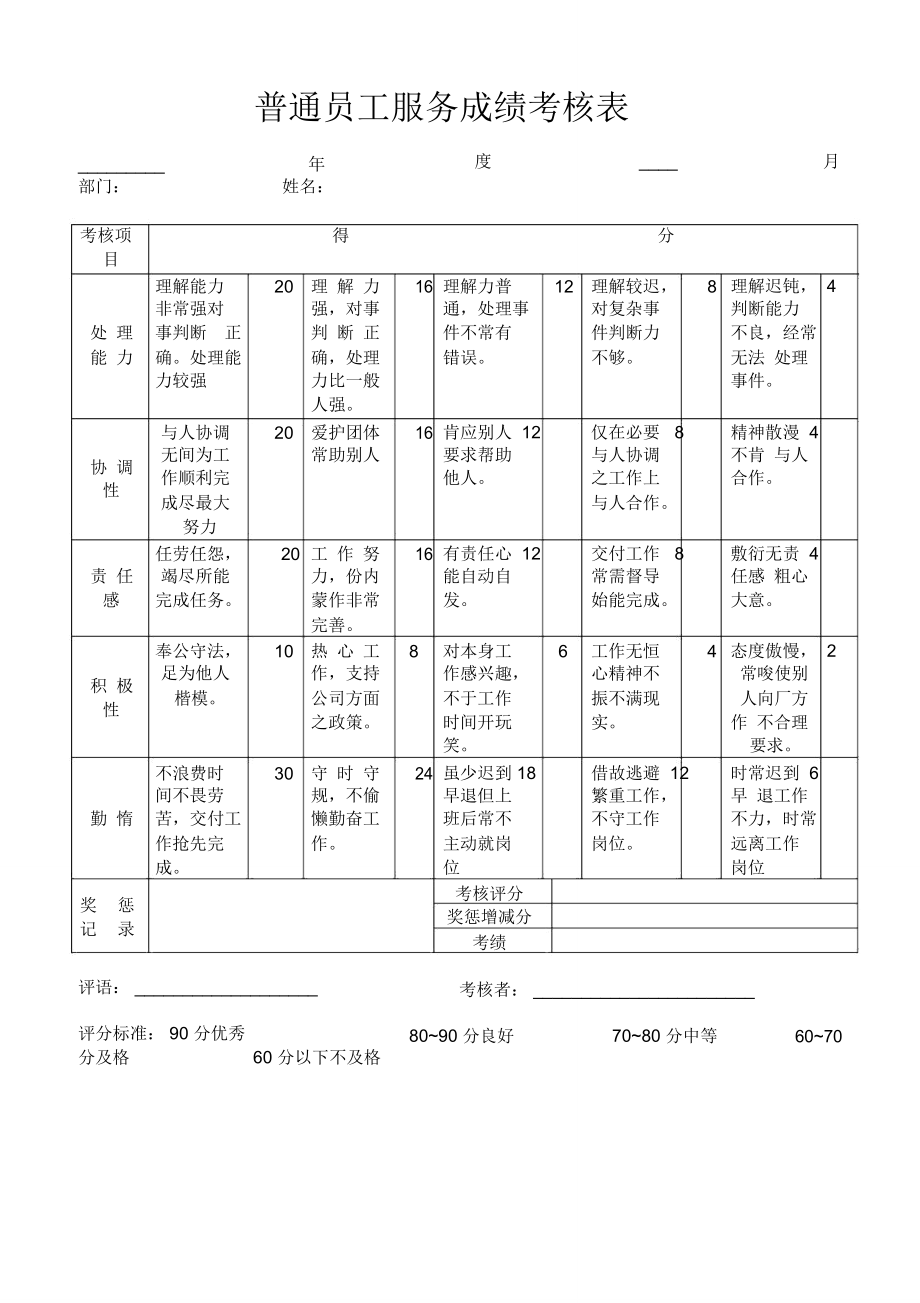 人资绩效-普通员工服务成绩考核表通用模板.doc_第2页