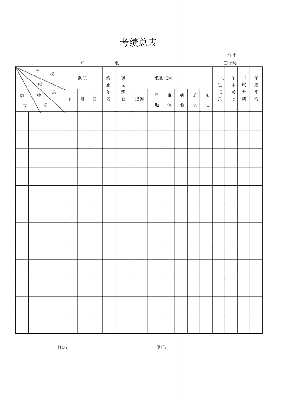 人资必备-员工考绩总表通用模板.doc_第2页