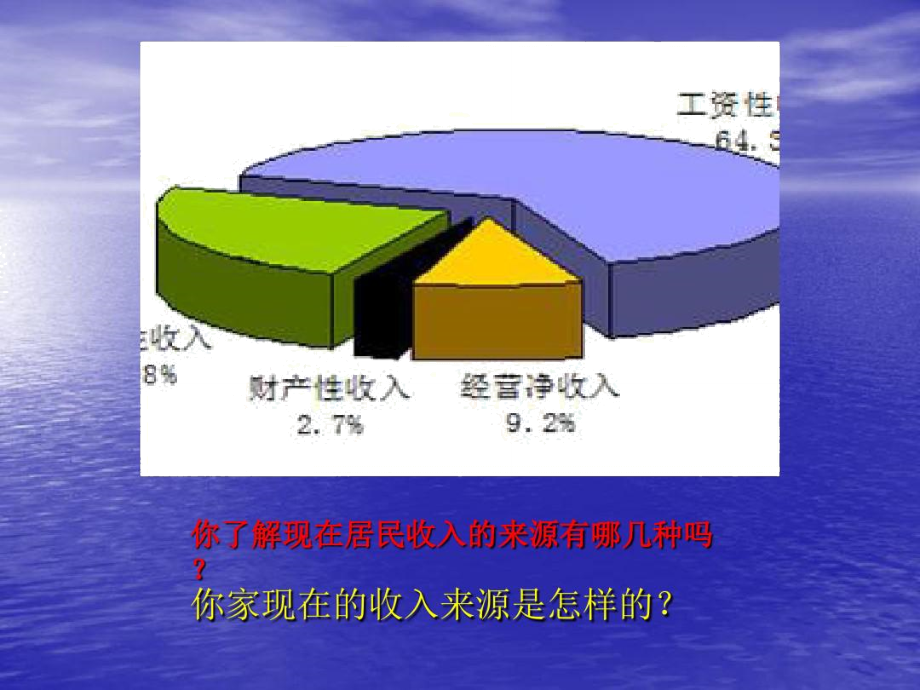 你了解现在居民收入的来源有哪几种吗.doc_第3页